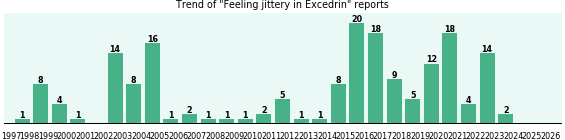 Could Excedrin cause Feeling jittery? Could Excedrin cause Feeling jittery?
